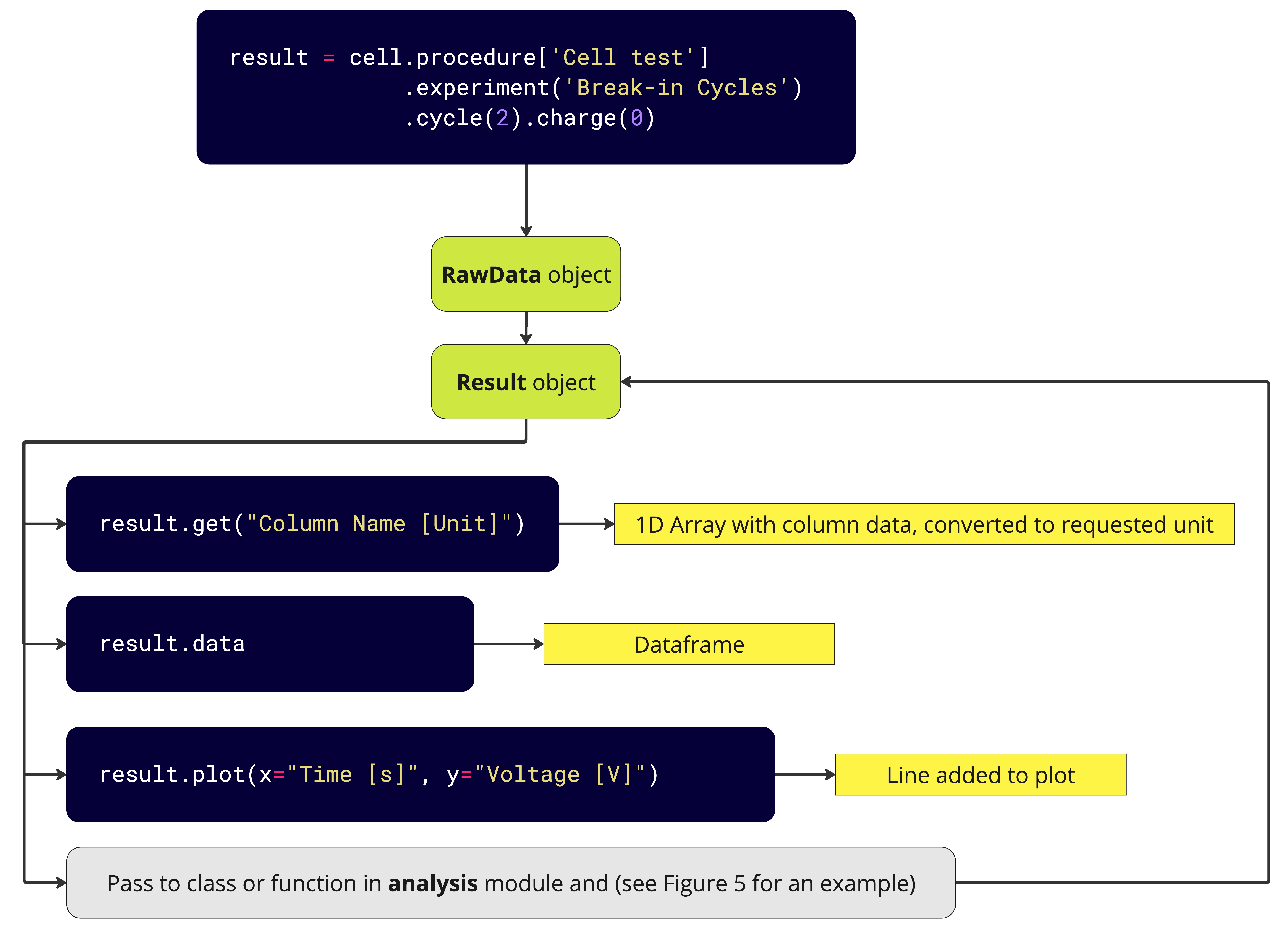 ../_images/Result_flowchart.jpg